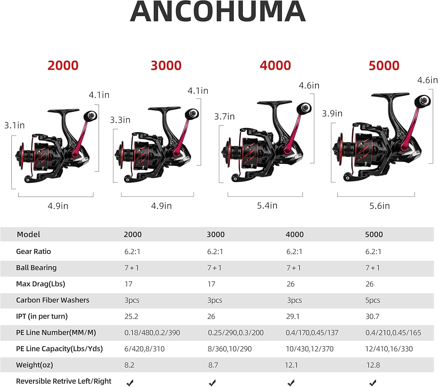 RUNCL Spinning Fishing Reel ANCOHUMA, Powerful 26 LB Max Drag, 7+1 Stainless BB, 6.2:1 CNC Aluminum Alloy Spool, Unique Smooth Colorful Ceramic Line Roller, D.S.S.R Double Shield for Freshwater - Image 6
